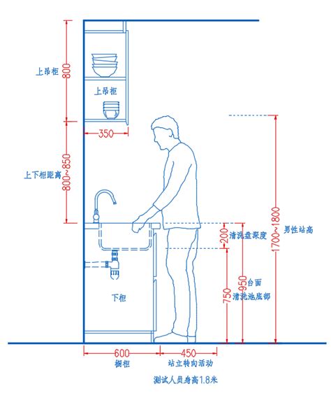 厨房灶台|橱柜高度设计指引HJSJ—2021